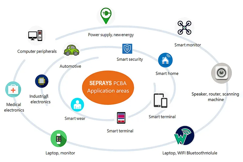 GAM386 PCB Depaneling Machine